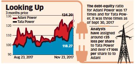 Adani Tata Power Ride High On Hopes Woes May End Soon The Economic Times