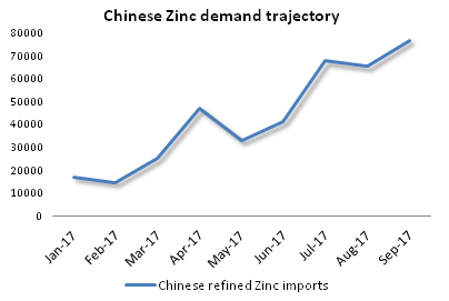 Zinc Bumpy Road Ahead For Zinc The Economic Times