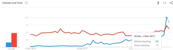 Bitcoin Price Chart: Google gives bitcoin currency status ...