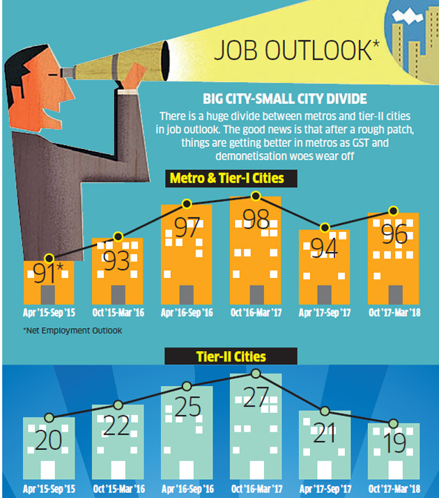 jobs outlook