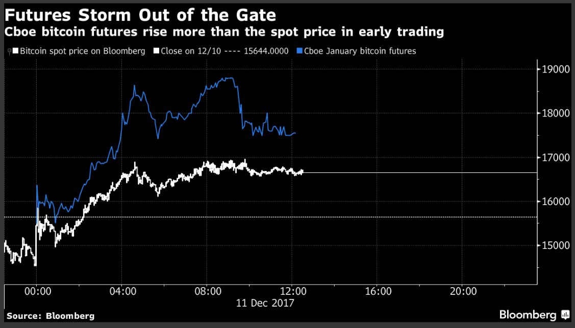 Inter-Commodity Spreads (ICS) and Relative Value Trades