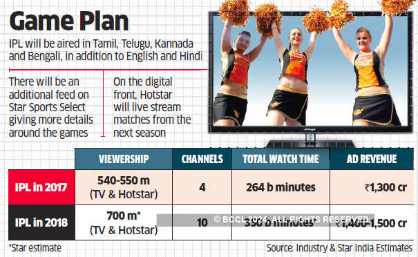 IPL Star India is planning to telecast IPL in six languages The