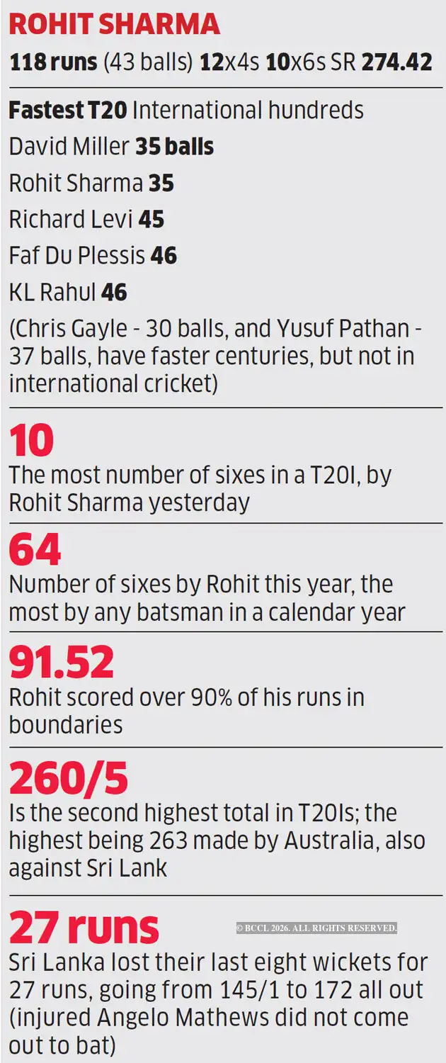 Rohit Sharma: Ind vs SL T20: India win series; Rohit Sharma equals ...