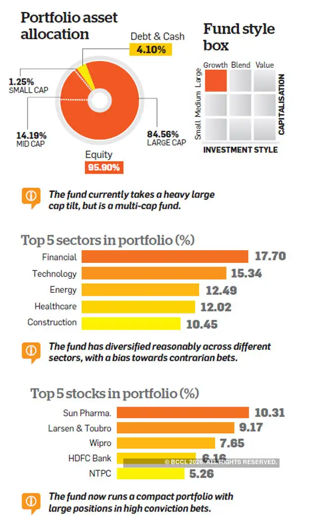 ICICI Pru Value Discovery fund ICICI Prudential Value Discovery Fund