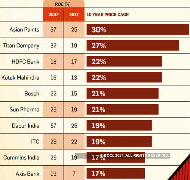 Most Money Made In Stocks