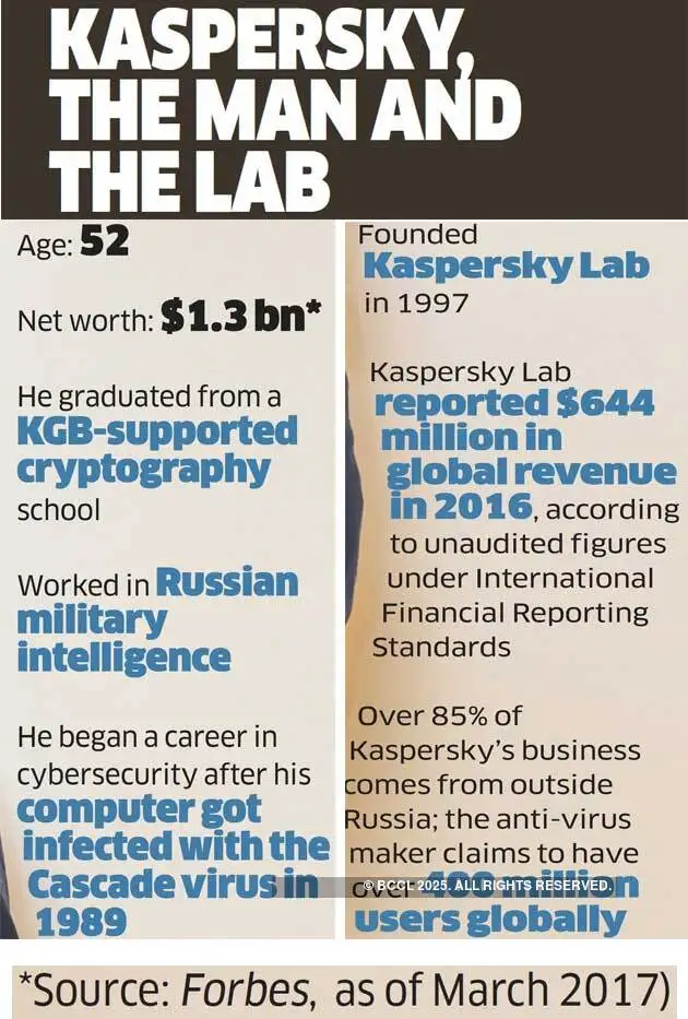 Is Kaspersky Indian?