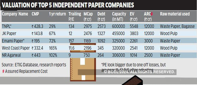 top paper companies
