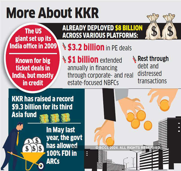 Asset Reconstruction Company: KKR Gets RBI Nod To Start India’s 1st ...