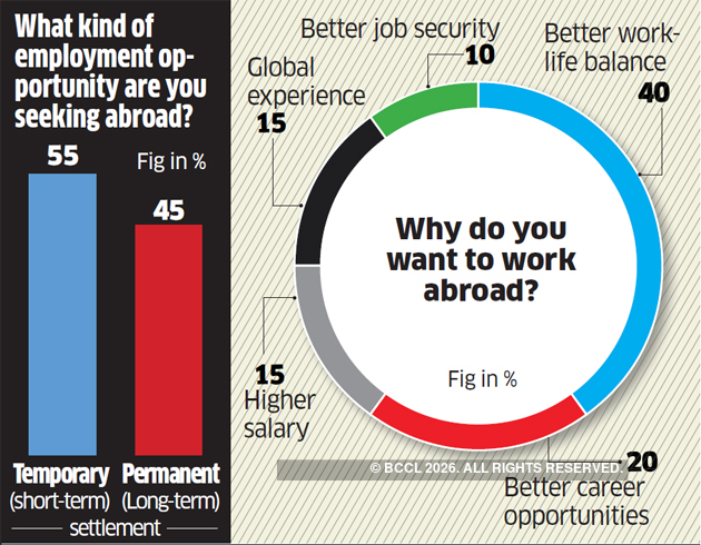 will my alexa work abroad
