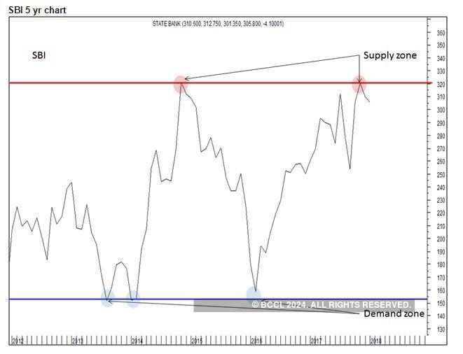 guc stock chart - Part.tscoreks.org