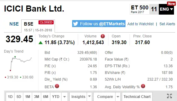 Nifty Etmarkets After Hours Ms Rating Upgrade Fires Up Icici