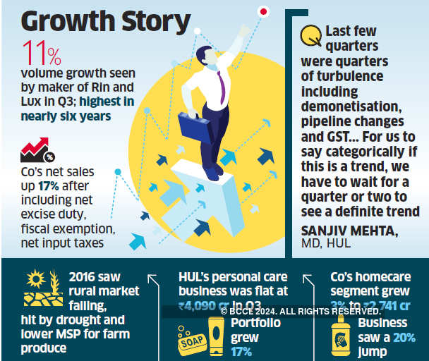 Q3 sales: HUL Q3 sales surge on demand pickup - The Economic Times