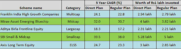 Best Mid Cap Mutual Funds 2020