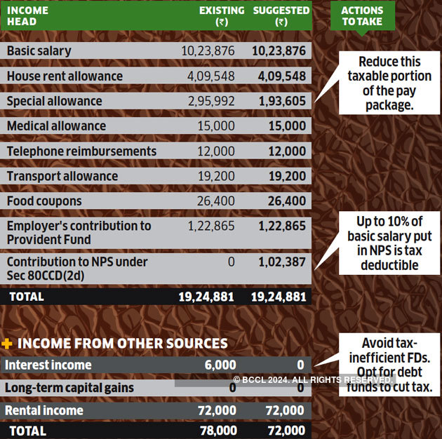 nps-tax-optimizer-how-kumar-can-save-more-tax-by-investing-in-nps