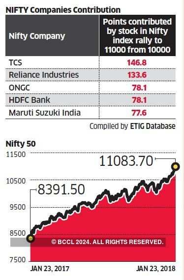 nifty stock