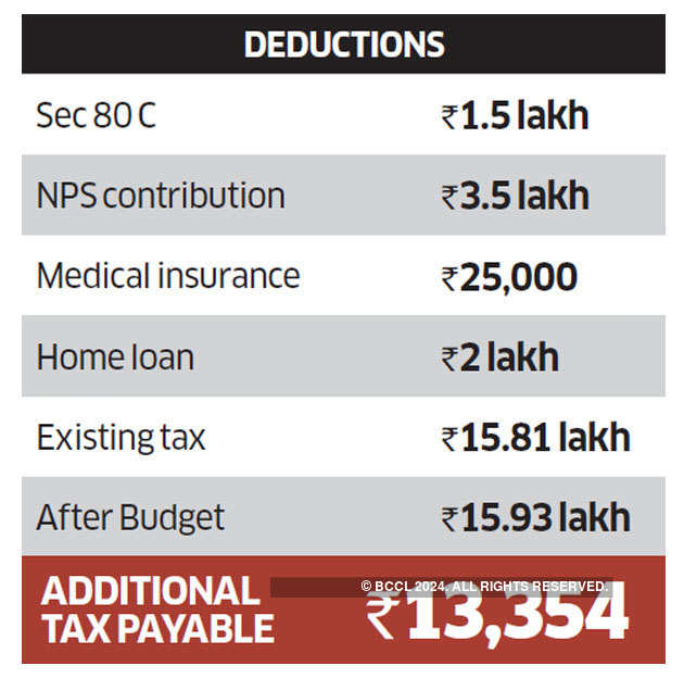 budget-2018-budget-2018-impact-on-your-tax-who-saves-and-who-pays