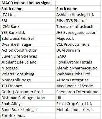 Stocks To Sell Itc Sbi Icici Bank Among 35 Stocks That Look Set