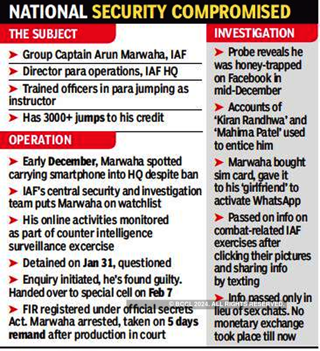 Indian Air Force Iaf Officer Who Leaked Info To Isi For Sex Chats Arrested The Economic Times 