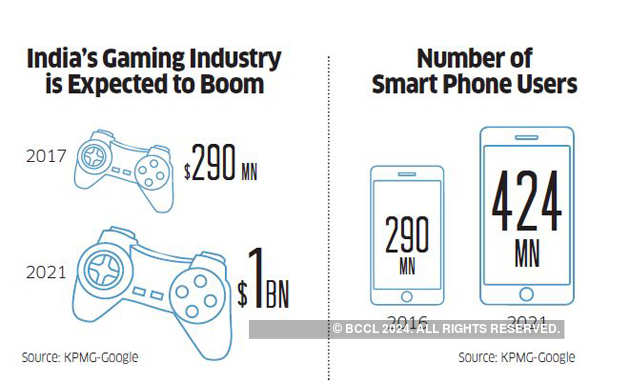 Dangal Games enters casual gaming market by launching Gaming App