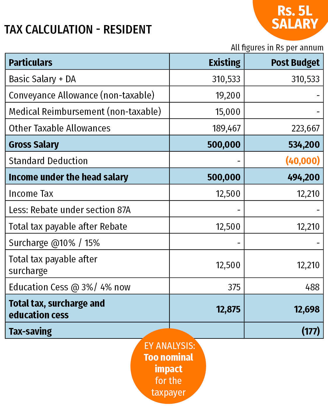 Income Tax Deduction Chart India