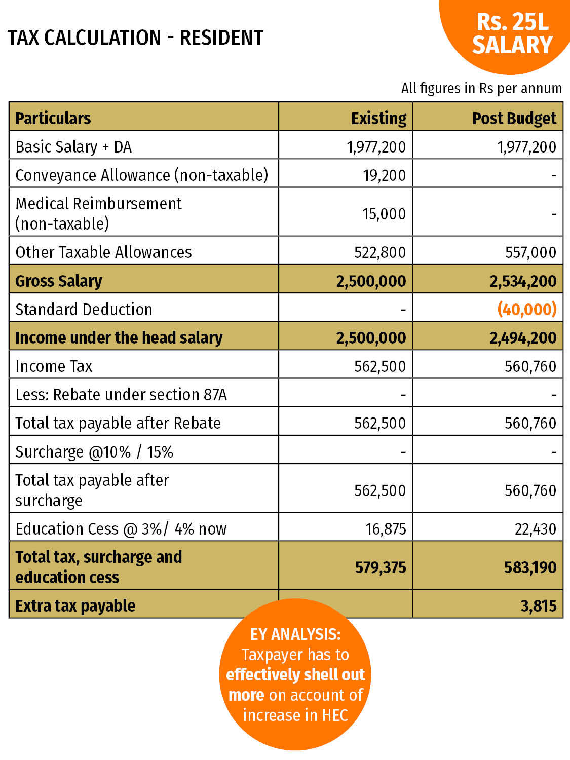 Income Tax Deduction On Salary In India