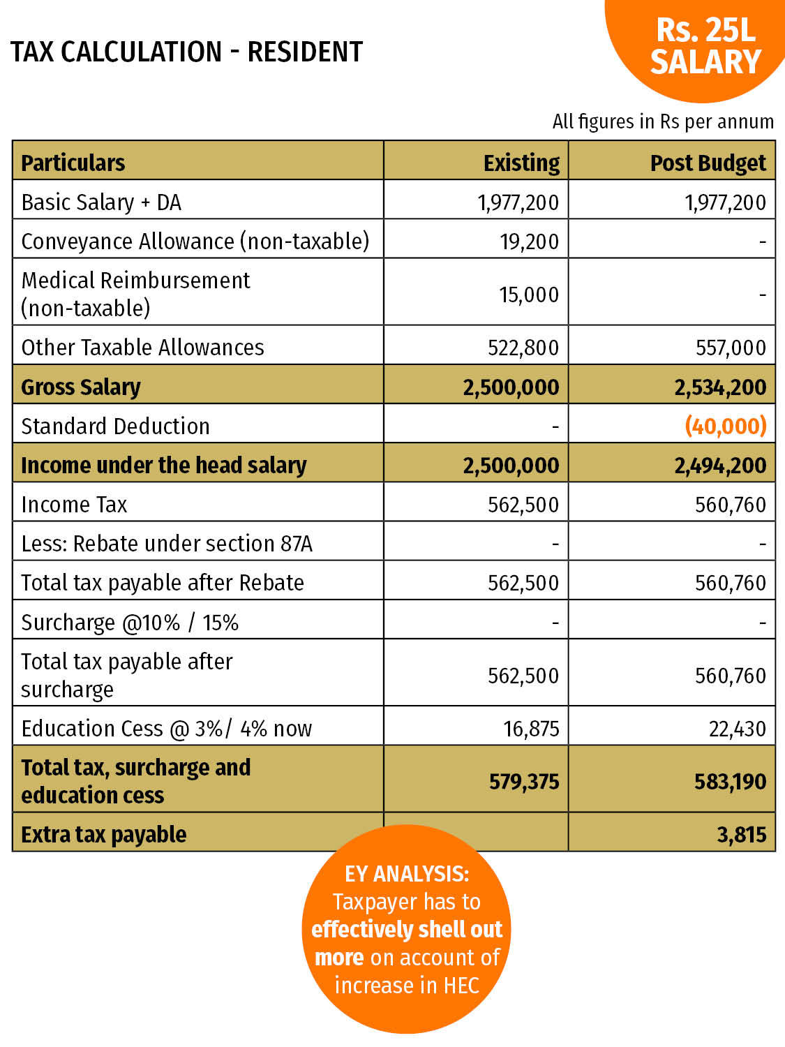 How Does Tax Deduction Work In India Tax Walls