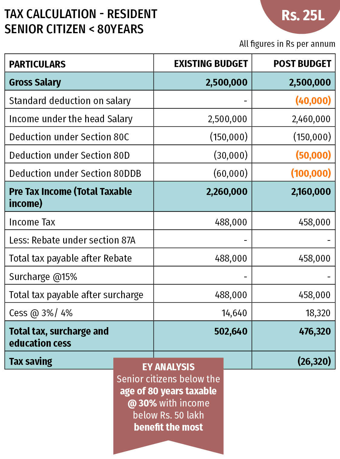 Senior Citizen Interest Rebate In Income Tax