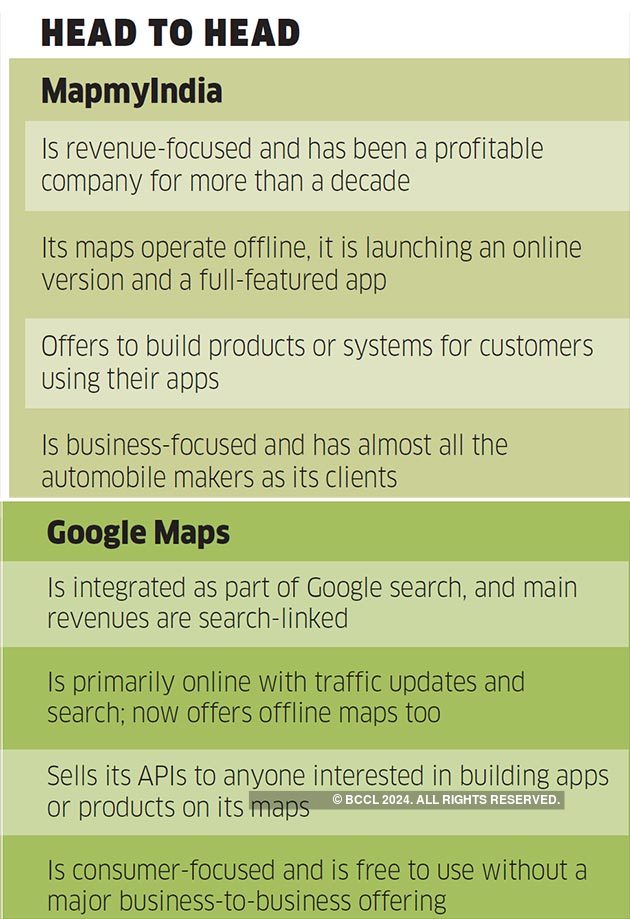Google Maps As Mapmyindia Enters Google Territory Can It Beat The Goliath Of Internet The Economic Times