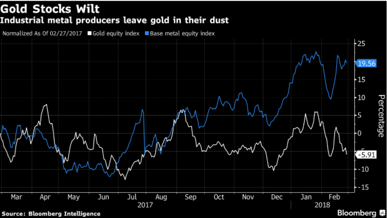 `Boring' gold overshadowed by new-age commodity producers
