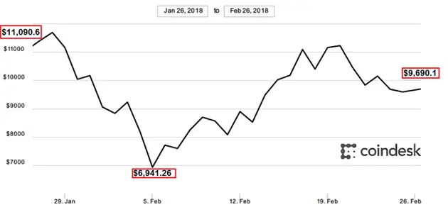 neo cryptocurrency price in india neo cryptocurrency price in india