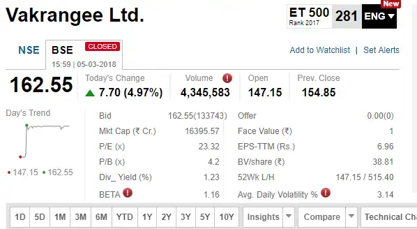 Sensex Etmarkets After Hours Look Who Went Against The Wind In