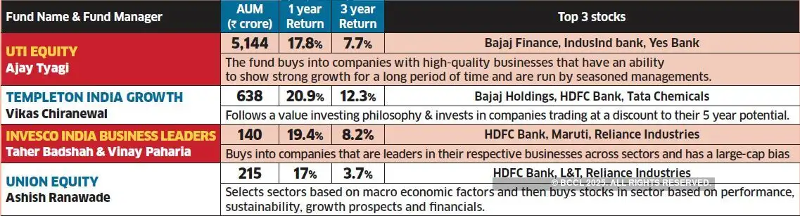 Mutual Fund Why Some Mutual Fund Schemes Shunned Psu Banking Stocks
