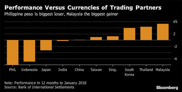 Malaysia Currency Chart