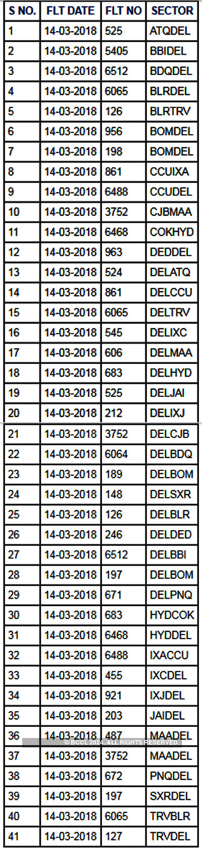 Delhi To Kolkata Flight Fare Chart