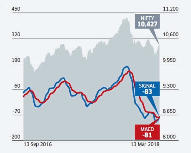 4 Simple Relative Strength Index (RSI) Trading Strategies