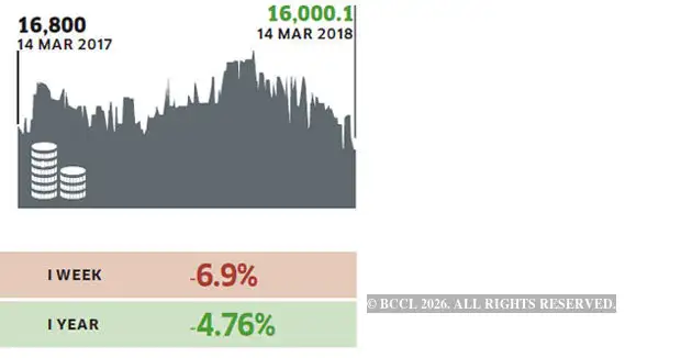 Alternative Investment Returns Monitor: For the week ending March 14, 2018