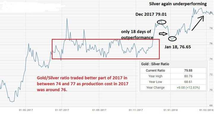 Current Silver Price Chart