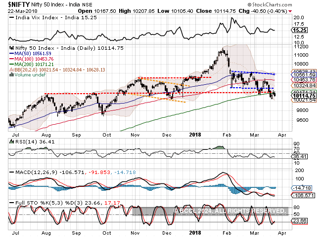 200 dma of bajaj finance