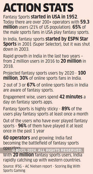 Why Fantasy Football Is A 20 Billion Dollar Industry