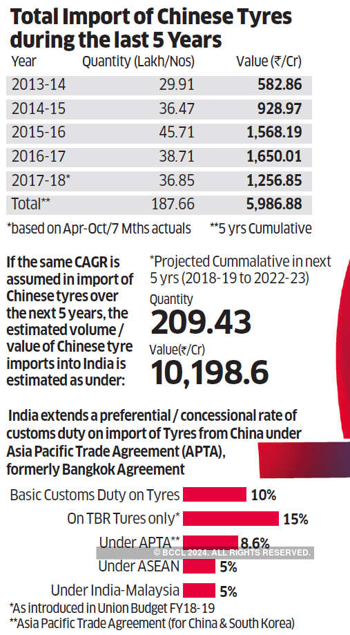 China Biggest Threat To Make In India Chinese Capturing India S Automotive Space The Economic Times