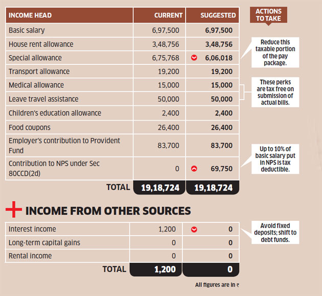 Tax Optimiser: How Engineer Shastri Can Cut Tax By Submitting Bills