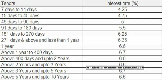 SBI FD Rates: SBI hikes interest rates on fixed deposits above two years