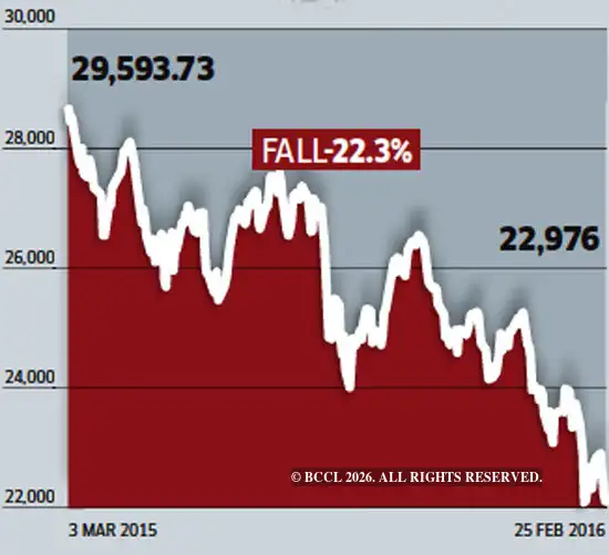 Market Conditions Fall Stock Market Falls: Why investors get swayed by their emotions when the ...
