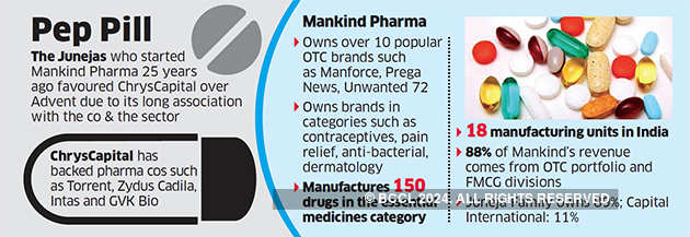 Mankind Pharma Share Price Chart