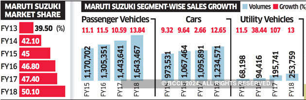 Maruti Suzuki Share Price Chart