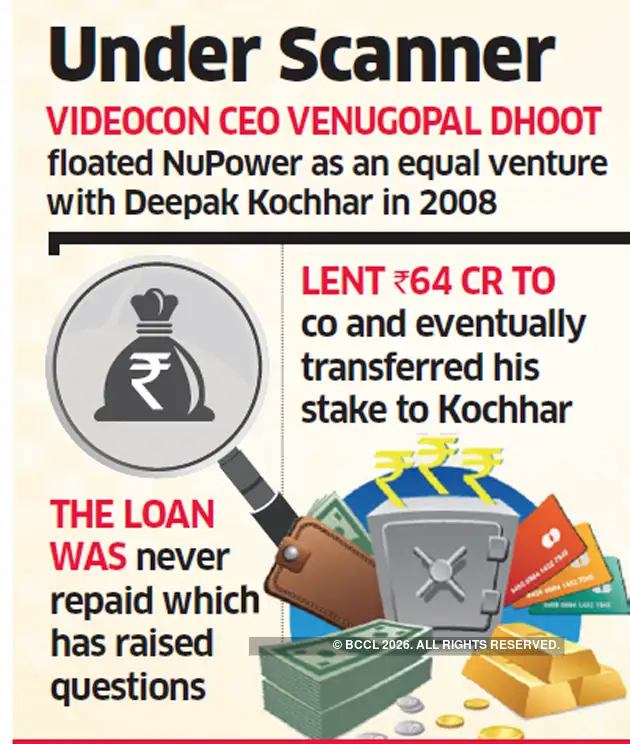 Venugopal Dhoot: Agencies to probe use of shell companies for Rs 64 ...