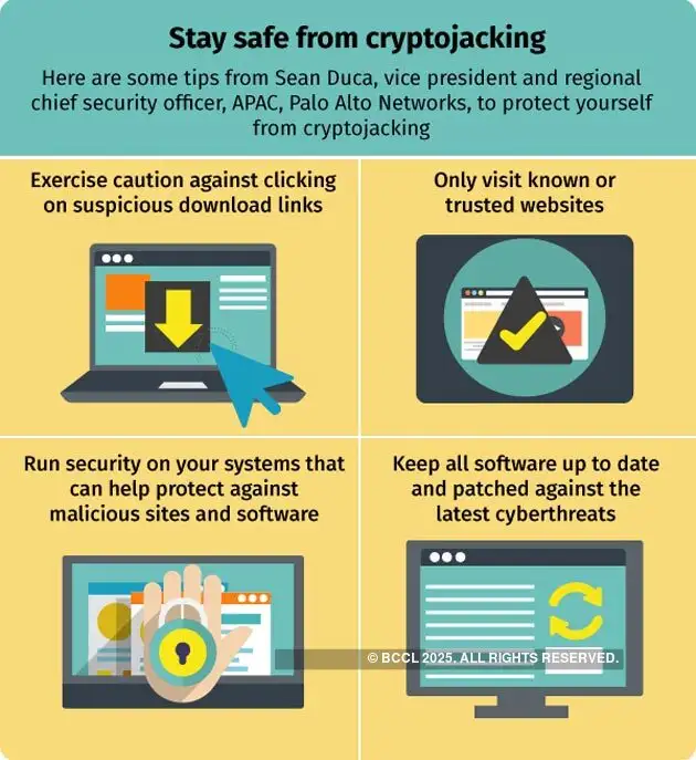 Crypto-graphic Crypto-graphic