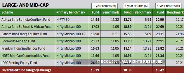 best performing mutual funds right now in 2018