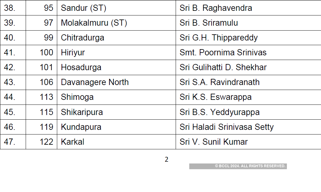 Karnataka Elections: BJP Puts Out First List Of Candidates For ...