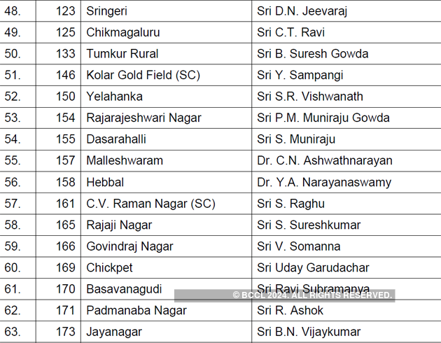 Karnataka Elections: BJP Puts Out First List Of Candidates For ...